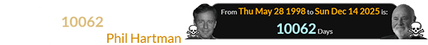 Rob Reiner was killed by a family member 10062 days after the same happened to Phil Hartman: