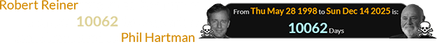 Robert Reiner was killed by a family member 10062 days after the same happened to Phil Hartman: