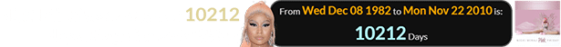 Nicki Minaj was a span of 10212 days of age for Pink Friday: