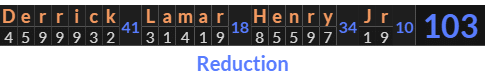 "Derrick Lamar Henry Jr" = 103 (Reduction)
