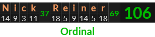 "Nick Reiner" = 106 (Ordinal)