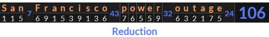 "San Francisco power outage" = 106 (Reduction)