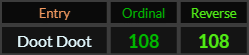 Doot Doot = 108 Ordinal and Reverse