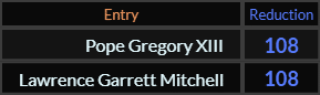 Pope Gregory XIII and Lawrence Garrett Mitchell both = 108 Reduction
