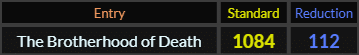 The Brotherhood of Death = 1084 and 112
