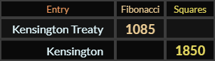 Kensington Treaty = 1085 Fibonacci and Kensington = 1850 Squares