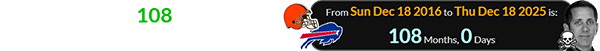 He died exactly 108 months after the 33-13 Buffalo/Cleveland game: