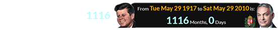 Viktor Orbán’s premiership started exactly 1116 months after JFK was born: