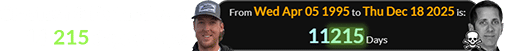 Cleetus McFarland was 11,215 days of age: