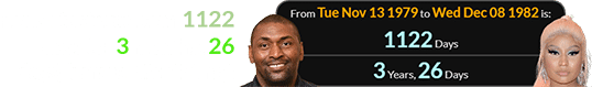 Ron Artest was born 1122 days (or 3 months, 26 days) before Nicki Minaj: