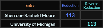 Sherrone Banfield Moore and University of Michigan both = 113