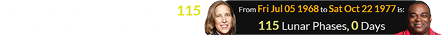 Lamarr Wilson was born exactly 115 Lunar phases after Susan Wojcicki: