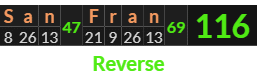 "San Fran" = 116 (Reverse)