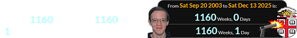 Thomas Crooks would have been exactly 1160 weeks (or 1160 weeks, 1 day) old for the shooting at Brown: