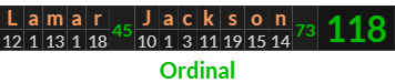 "Lamar Jackson" = 118 (Ordinal)