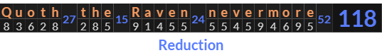 "Quoth the Raven nevermore" = 118 (Reduction)