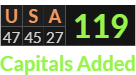 "USA" = 119 (Capitals Added)