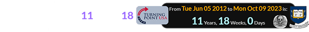 Turning Point USA was established exactly 11 years, 18 weeks before Yale’s special date: