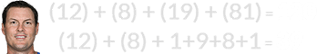 (12) + (8) + (19) + (81) = 120 and (12) + (8) + 1+9+8+1 = 39