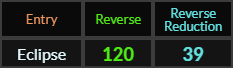 Eclipse = 120 and 39
