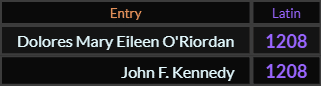 Dolores Mary Eileen ORiordan and John F Kennedy both = 1208 Latin
