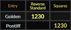 Golden and Pontiff both = 1230