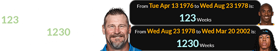 Dan Campbell was born 123 weeks before Kobe and exactly 1230 weeks before Jahmyr Gibbs: