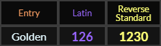 Golden = 126 and 1230