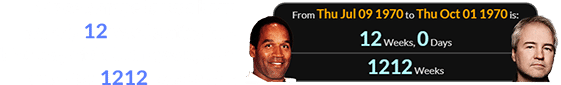 Vince Zampella was born exactly 12 weeks after the birthday of O.J. Simpson, who was also 1212 weeks old: