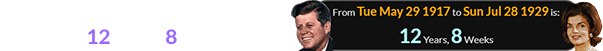 John Kennedy and his First Lady were born 12 years, 8 weeks apart:
