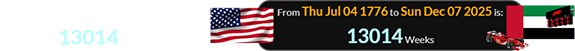 The United States just turned 13014 weeks old: