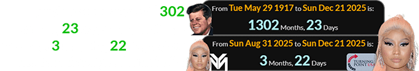 Sunday was a span of 1302 months, 23 days after JFK was born and 3 months, 22 days after the date she signed with YME: