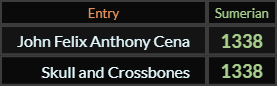 John Felix Anthony Cena and Skull and Crossbones both = 1338 Sumerian