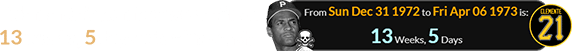 Clemente’s number was retired 13 weeks, 5 days after his crash: