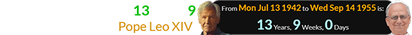 Harrison Ford is exactly 13 years, 9 weeks older than Pope Leo XIV: