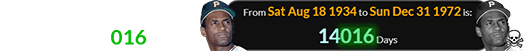 Roberto Clemente died during his 14,016th day: