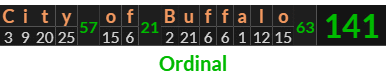 "City of Buffalo" = 141 (Ordinal)