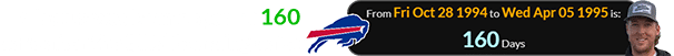 Cleetus was born a span of 160 days after the Bills’ founding date: