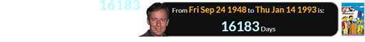 Phil Hartman was 16183 days old for Marge vs. the Monorail premiered: