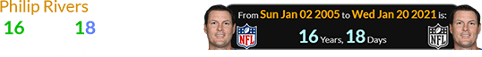 Philip Rivers initially retired 16 years, 18 days after the first NFL game he played in: