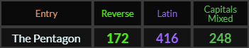 The Pentagon = 172, 416, and 248