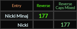 Nicki Minaj and Nicki both = 177 Reverse