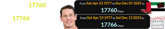 Cena will be 17760 days old for the Abu Dhabi GP and 17766 days old for his last match: