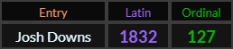 Josh Downs = 1832 and 127