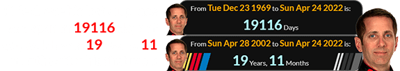 Biffle drove his last Cup race at a span of 19116 days of age, which was 19 years, 11 months after his first race: