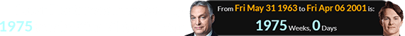 Oscar Piastri was born exactly 1975 weeks after Viktor Orbán: 