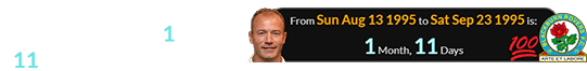 Shearer scored his 100th goal for Blackburn 1 month, 11 days after his birthday: