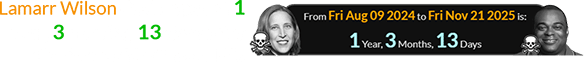 Lamarr Wilson died a span of 1 year, 3 months, 13 days after the former YouTube CEO: