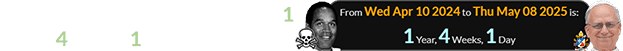 Prevost became Pope Leo a span of 1 year, 4 weeks, 1 day after O.J. died: