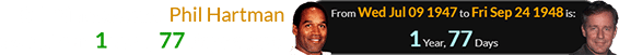 O.J. Simpson and Phil Hartman were born 1 year, 77 days apart: